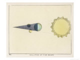 Diagram Showing an Eclipse of the Moon