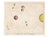 The Origin of Asteroids