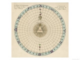 Zodiacal Chart Showing the Image of God in Man According to the Three Principles of Divine Being