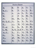 Cherokee Alphabet  Developed in 1821