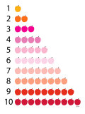 Warm Counting Apples