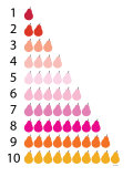 Warm Counting Pears