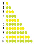 Counting Lemons and Limes
