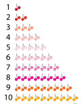 Warm Counting Cherries