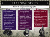 Learning Styles
