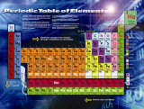Periodic Table