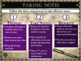 Taking Notes