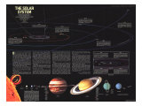 Solar System Map 1981