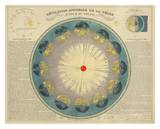 Revolution Annuelle de la Terre Autour du Soleil  c1850