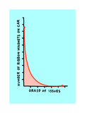 Ribbon Magnets Issues Chart