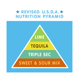 Revised Nutrition Pyramid