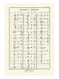 Alphabets Japonois