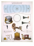 Acoustics  illustrations of Natural Philosophy  published in 'Popular Diagrams' by James Reynolds  