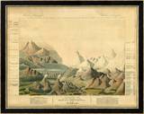Comparative View of the Heights of the Principal Mountains in the World  c1816