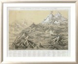Cuadro General de Alturas Comparativas del Peru  c1865