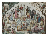 Degré des âges