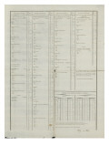 Tarifs des faïences de la Manufacture Fabry de Sarreguemines en 1819