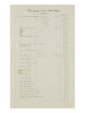 Tarifs des porcelaines opaques de la Manufacture Louis-Lebeuf à Montereau en 1832