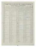 Tarifs des faïences de la Manufacture Fabry de Sarreguemines en 1819