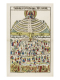 Tableau du royaume des cieux