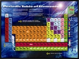 Periodic Table