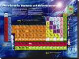 Periodic Table
