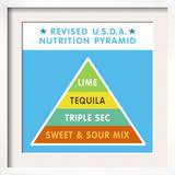 Revised Nutrition Pyramid