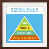 Revised Nutrition Pyramid