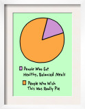 Healthy Pie Chart