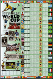 History of the World Cup