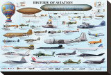 History of Aviation
