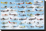 General Aviation  Light Aircrafts