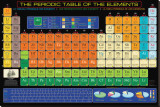 Periodic Table of the Elements
