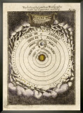The Solar System According to Copernicus