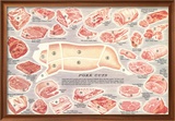 Pork Cuts Chart