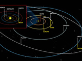Diagram of the Orbits of the Planets