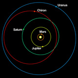 A Diagram Showing the Eccentric Orbit of Chiron