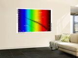 Diagram Showing the Spectral Class and Luminosity of Stars