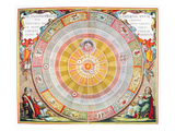Copernican Universe  1660
