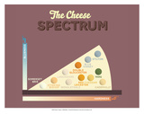 The Cheese Spectrum