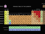 Periodic Table of the Elements