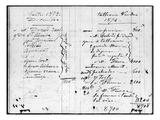 Double Page from Monet's Account Book Detailing the Sales of His Paintings
