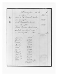 Page from Monet's Account Book Detailing Sales to Durand-Ruel