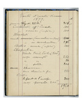 Page from Monet's Account Book Detailing Various Sales and Receipts  January and March 1877