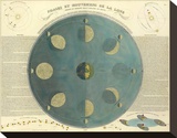 Phases of the Moon  c1850