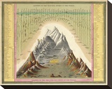 Heights of The Principal Mountains In The World  c1846