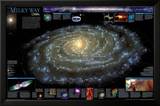 Milky Way Chart - ©Spaceshots