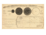 1835  Solar System - Magnitudes and Distance