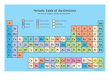Periodic Table of the Emotions