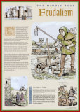 The Middle Ages - The Feudal System